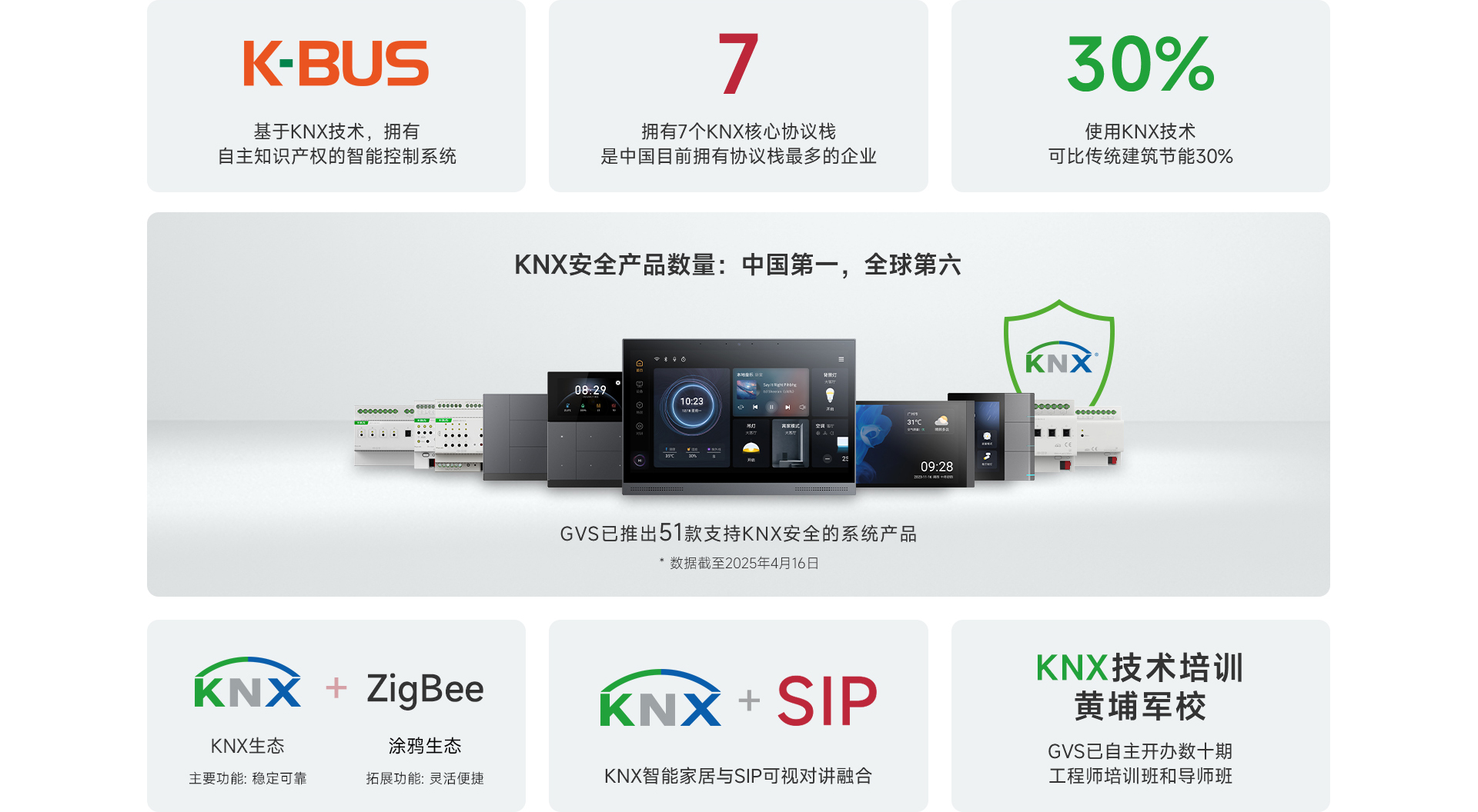 GVS技術(shù)優(yōu)勢