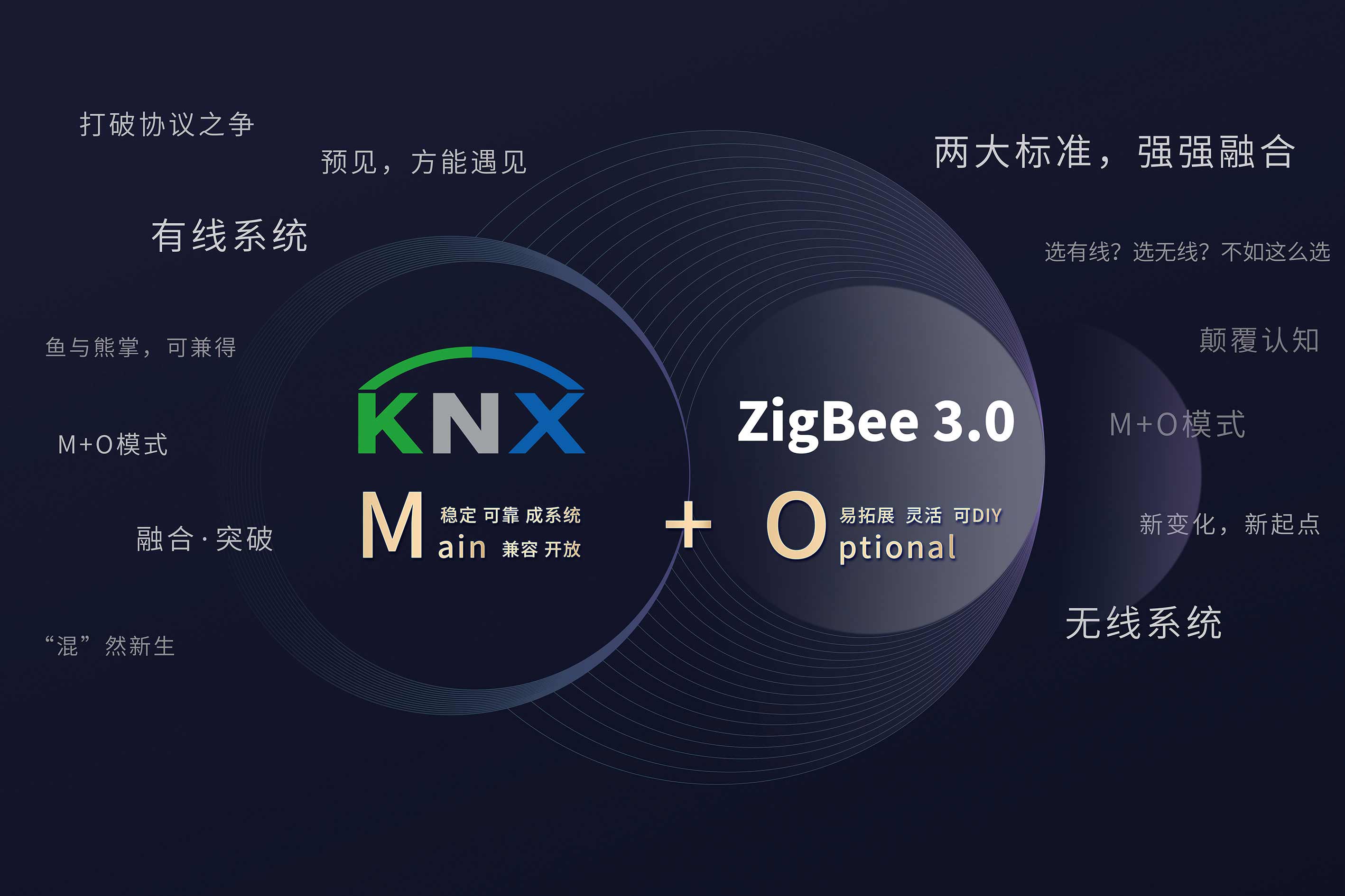 有線(xiàn)協(xié)議與無(wú)線(xiàn)協(xié)議融合