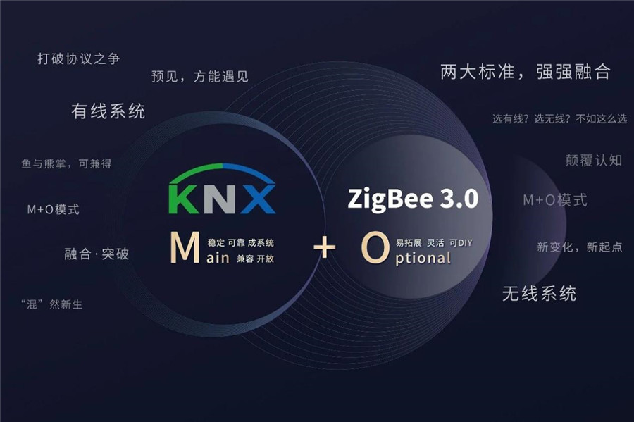 家居控制系統(tǒng)，選有線還是無線？