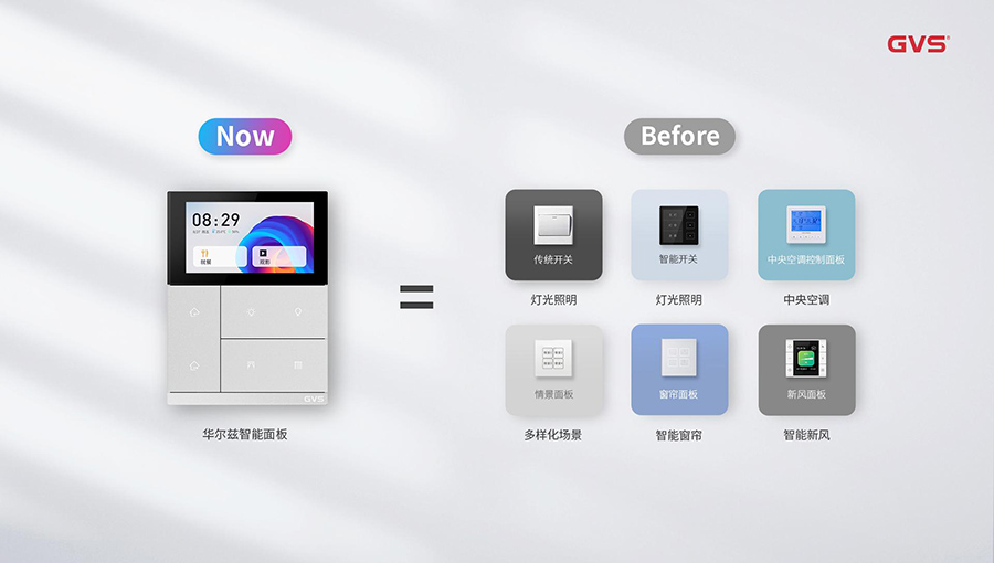 你真的需要智能家居嗎？
