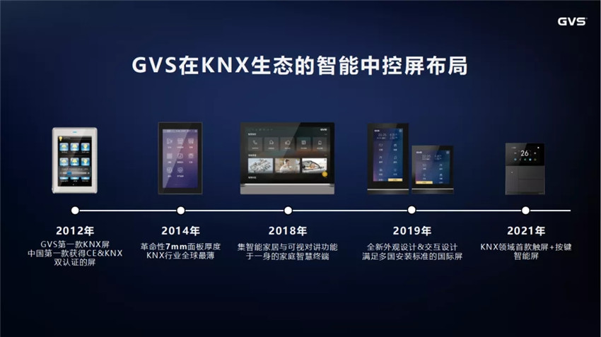 GVS視聲在KNX智能屏的開發(fā)上擁有豐富的經(jīng)驗