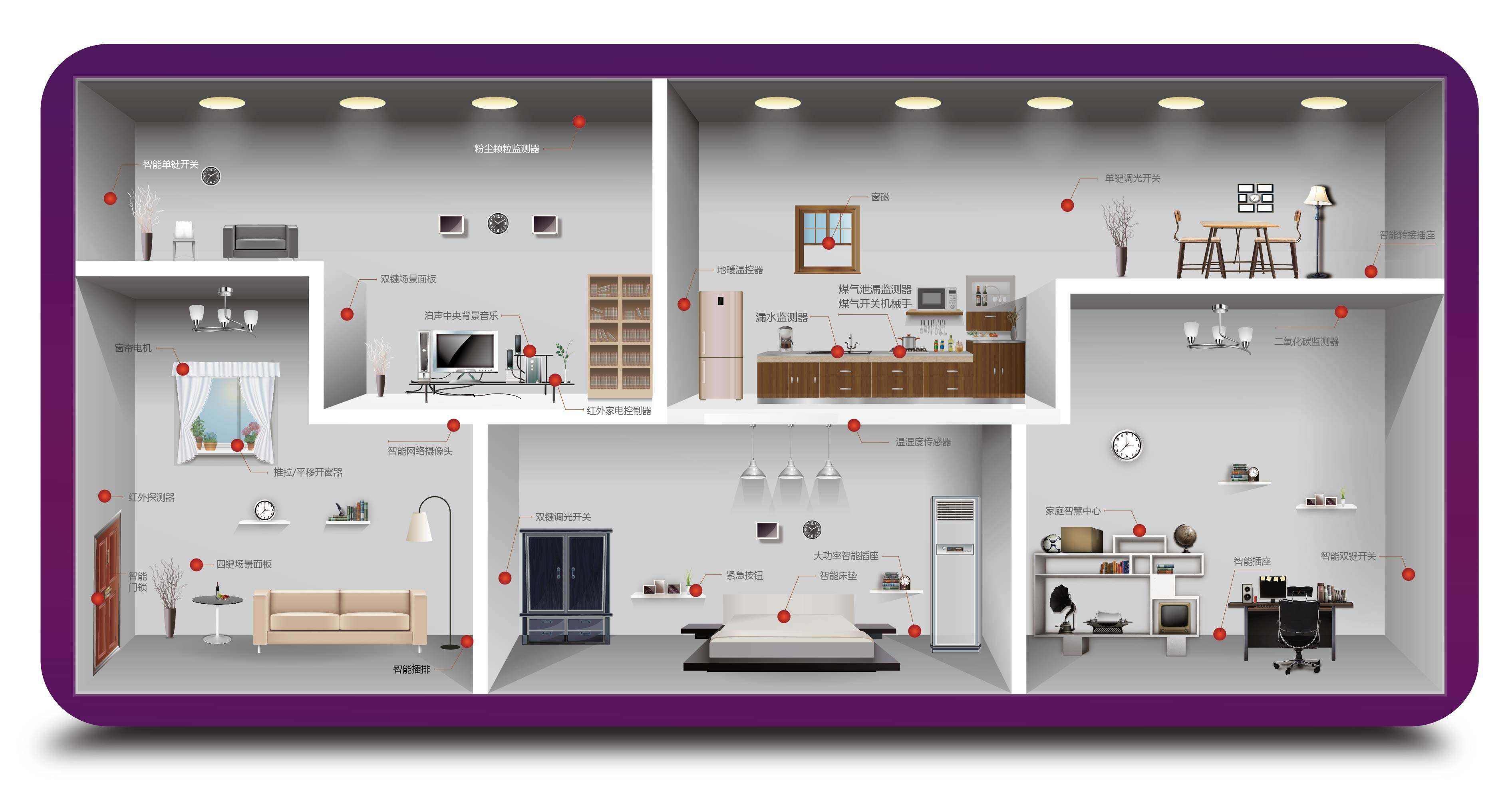 智能家居系統(tǒng)中，有線和無(wú)線哪個(gè)好？