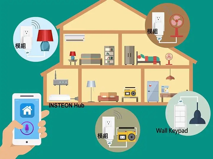 智能家居安裝難嗎？